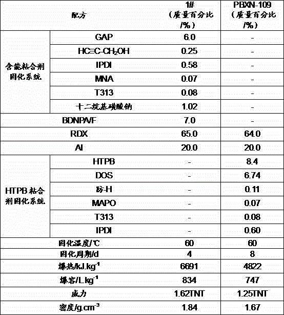 Poured-type azido high-polymer bonded explosive and preparation method of same