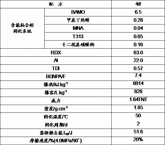 Poured-type azido high-polymer bonded explosive and preparation method of same