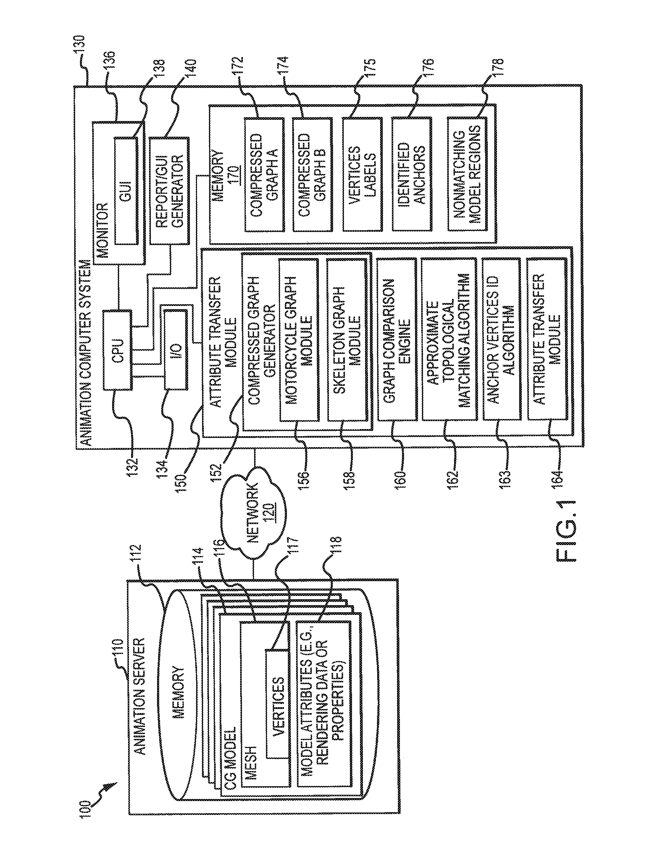 Attribute transfer between computer models including identifying isomorphic regions in polygonal meshes