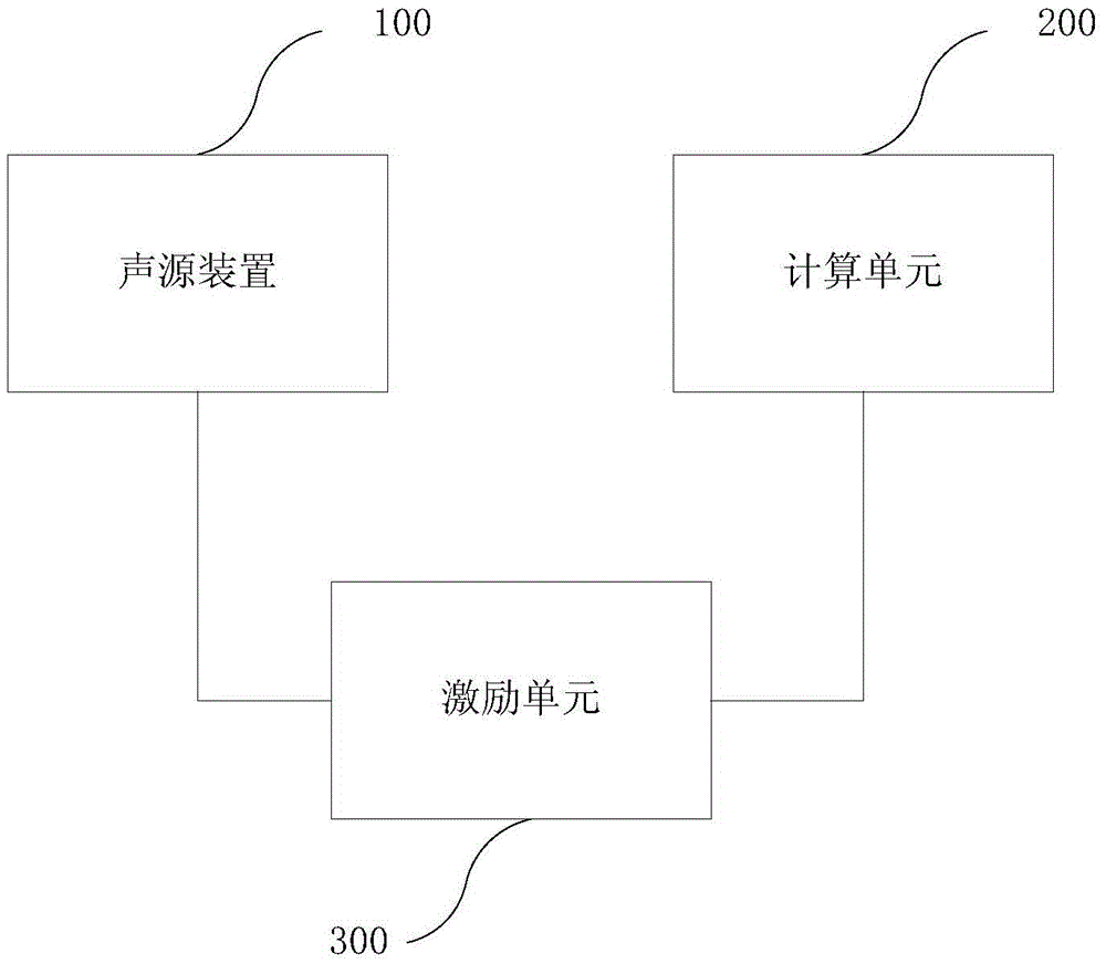 A Phased Array Acoustic Source Device and Method for Three-dimensional Reflected Acoustic Imaging Logging While Drilling