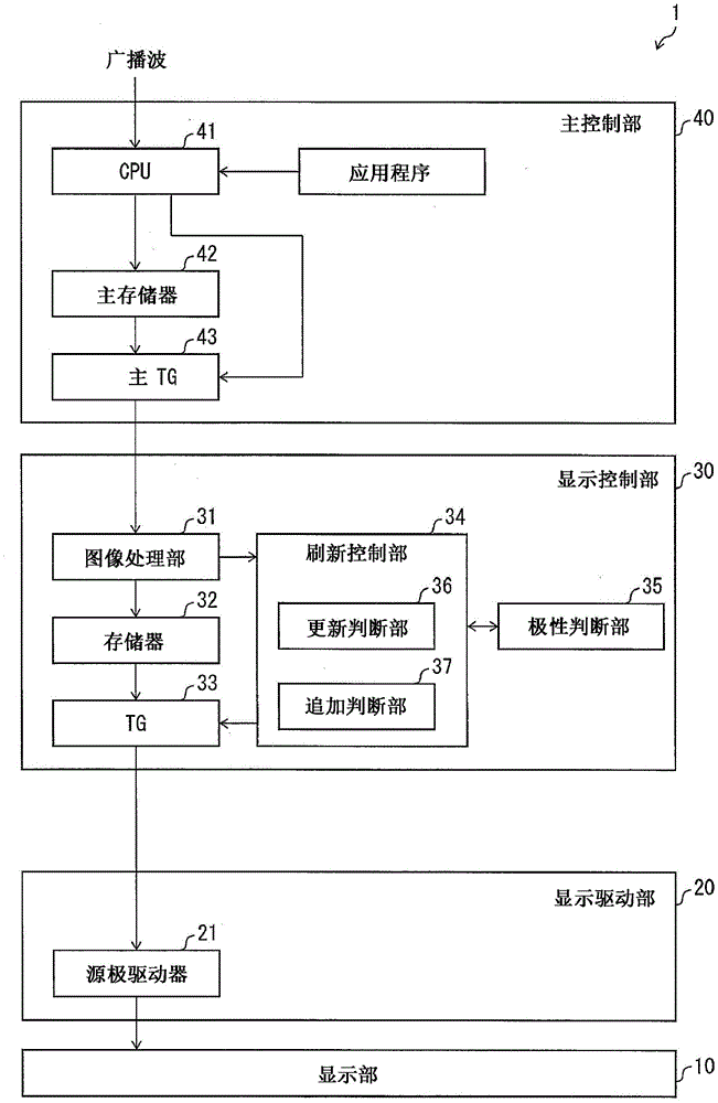 Display device, electronic device, and display device control method