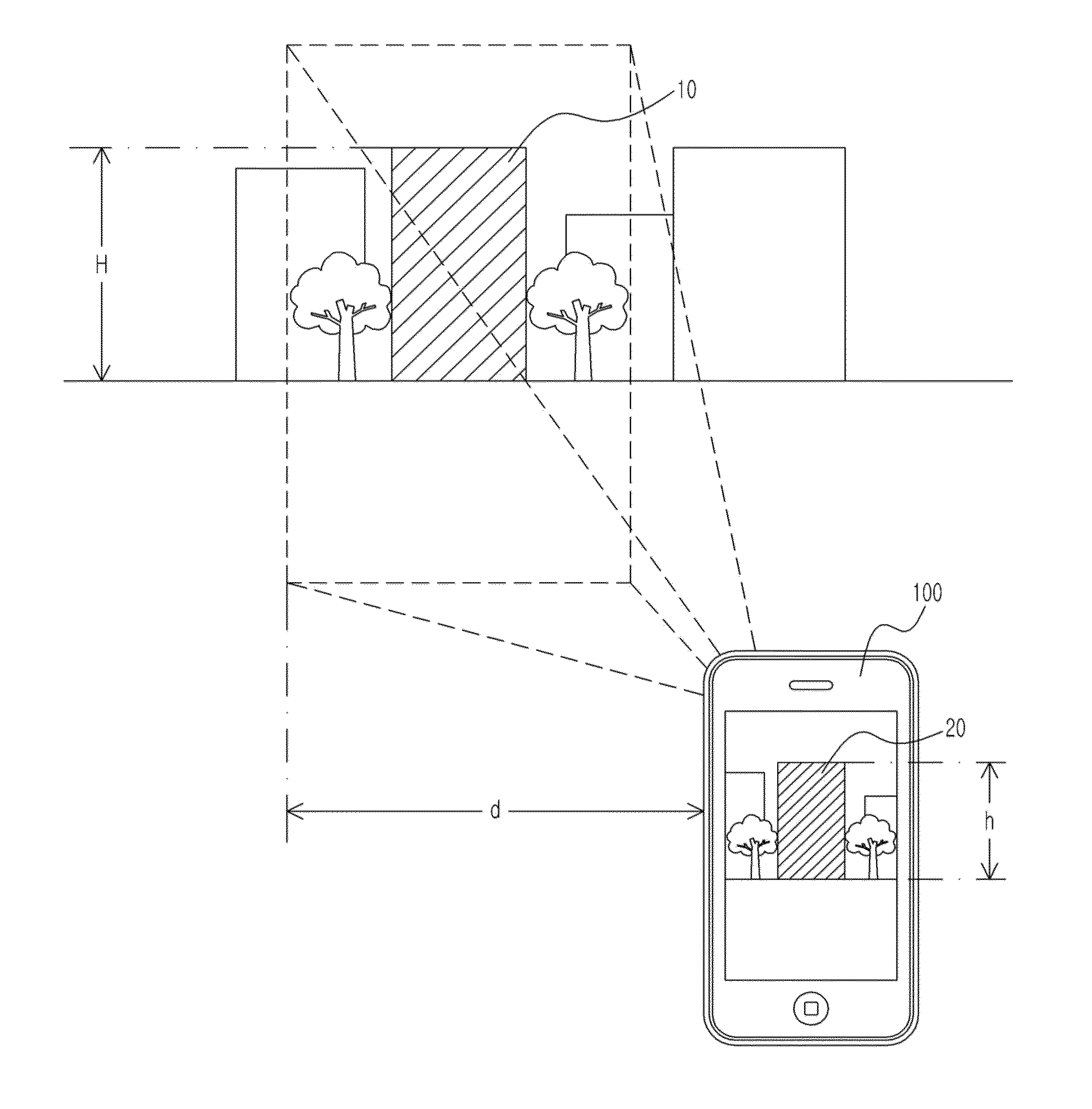 Method for Measuring Real Size of Object Using Camera of Mobile Terminal