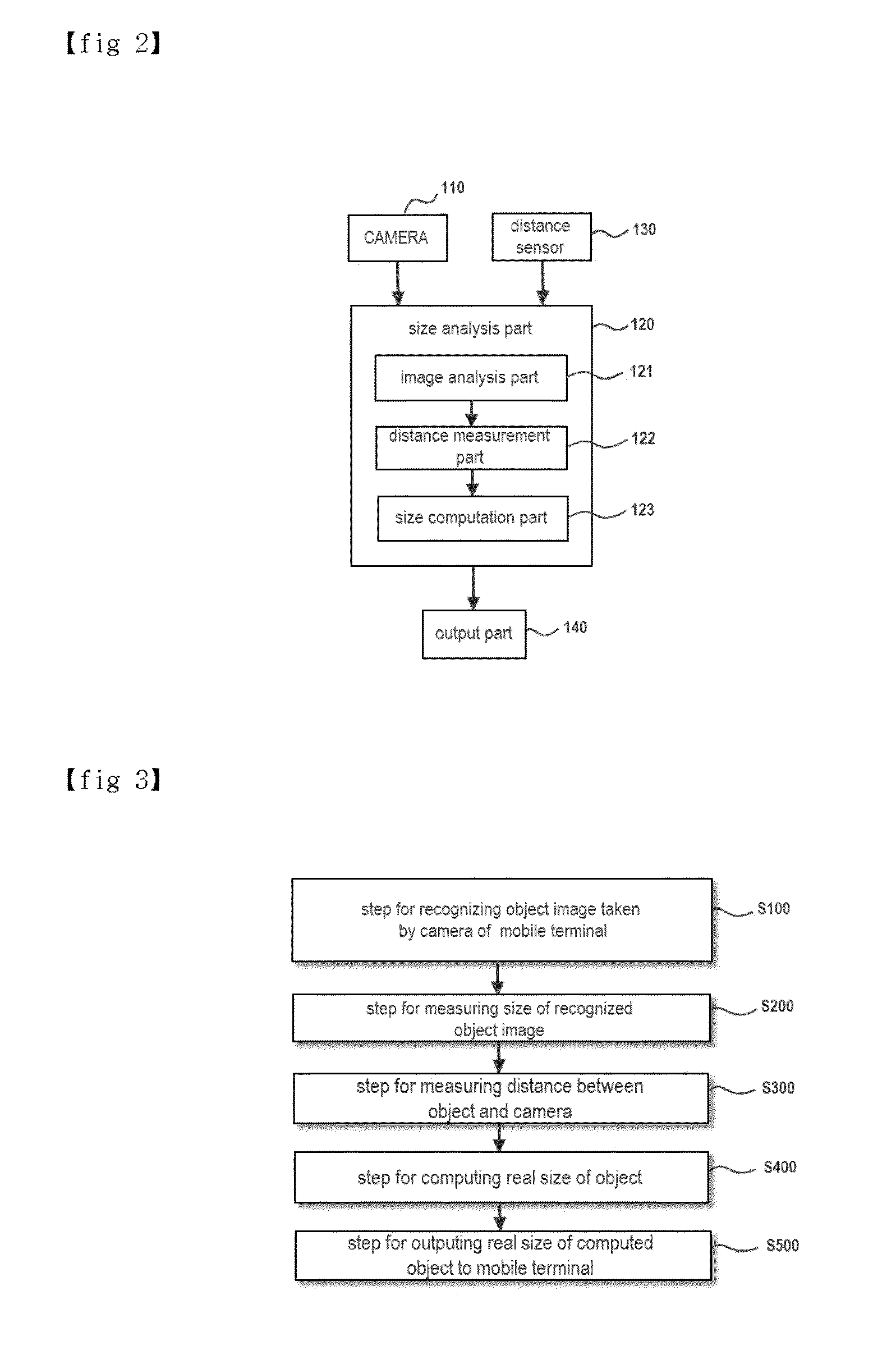 Method for Measuring Real Size of Object Using Camera of Mobile Terminal