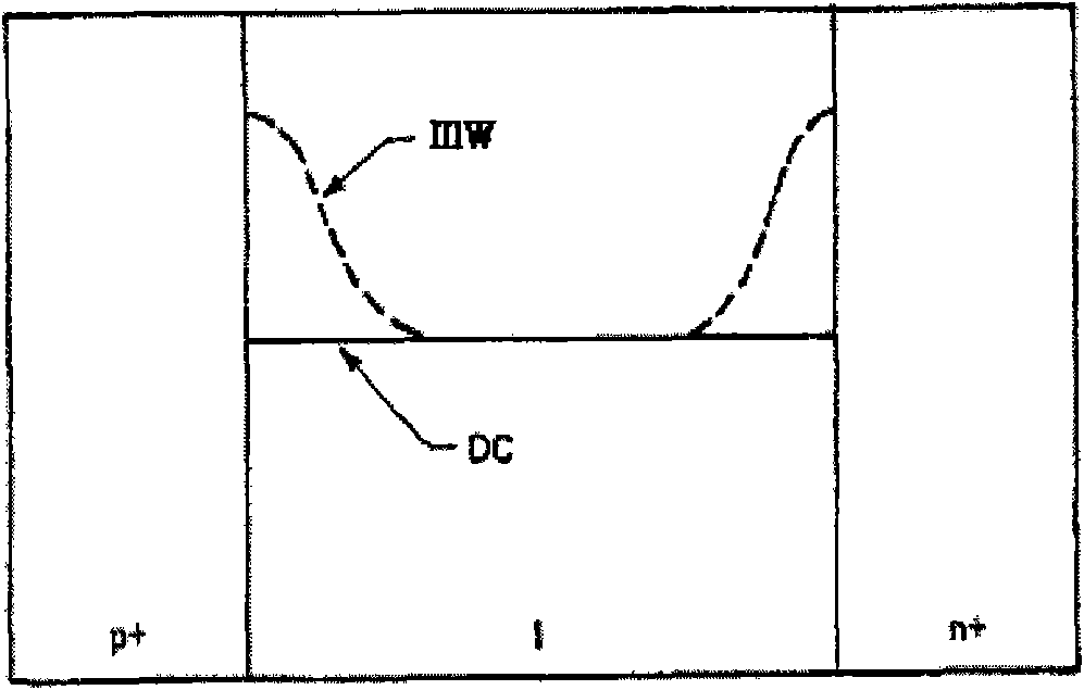 Nonlinear equivalent circuit of PIN diode