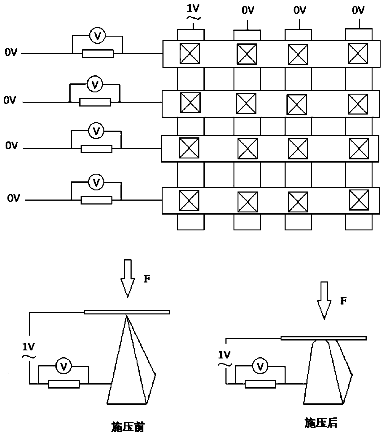 Pressure sensitive element based on thermoplastic elastomers and surface load distribution measurement method