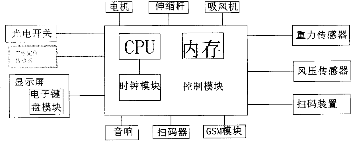 Medicine box having automatic distribution function and monitoring prompt function and control method thereof