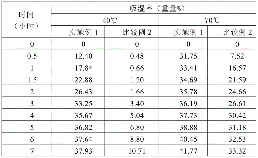 Vacuum insulation material comprising a large specific surface area getter material