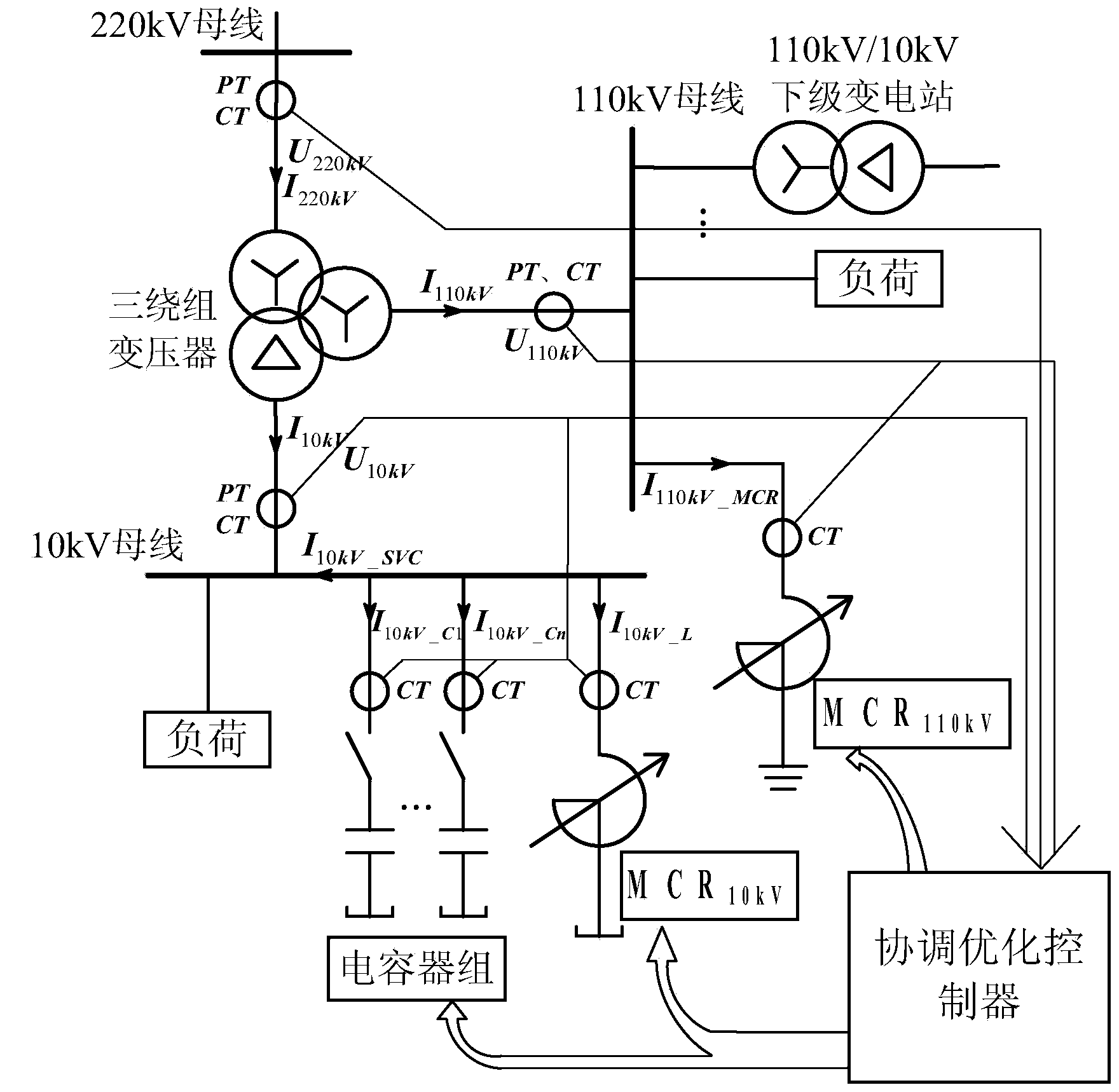 Multi-side voltage reactive power coordination optimal control system for transformer substation