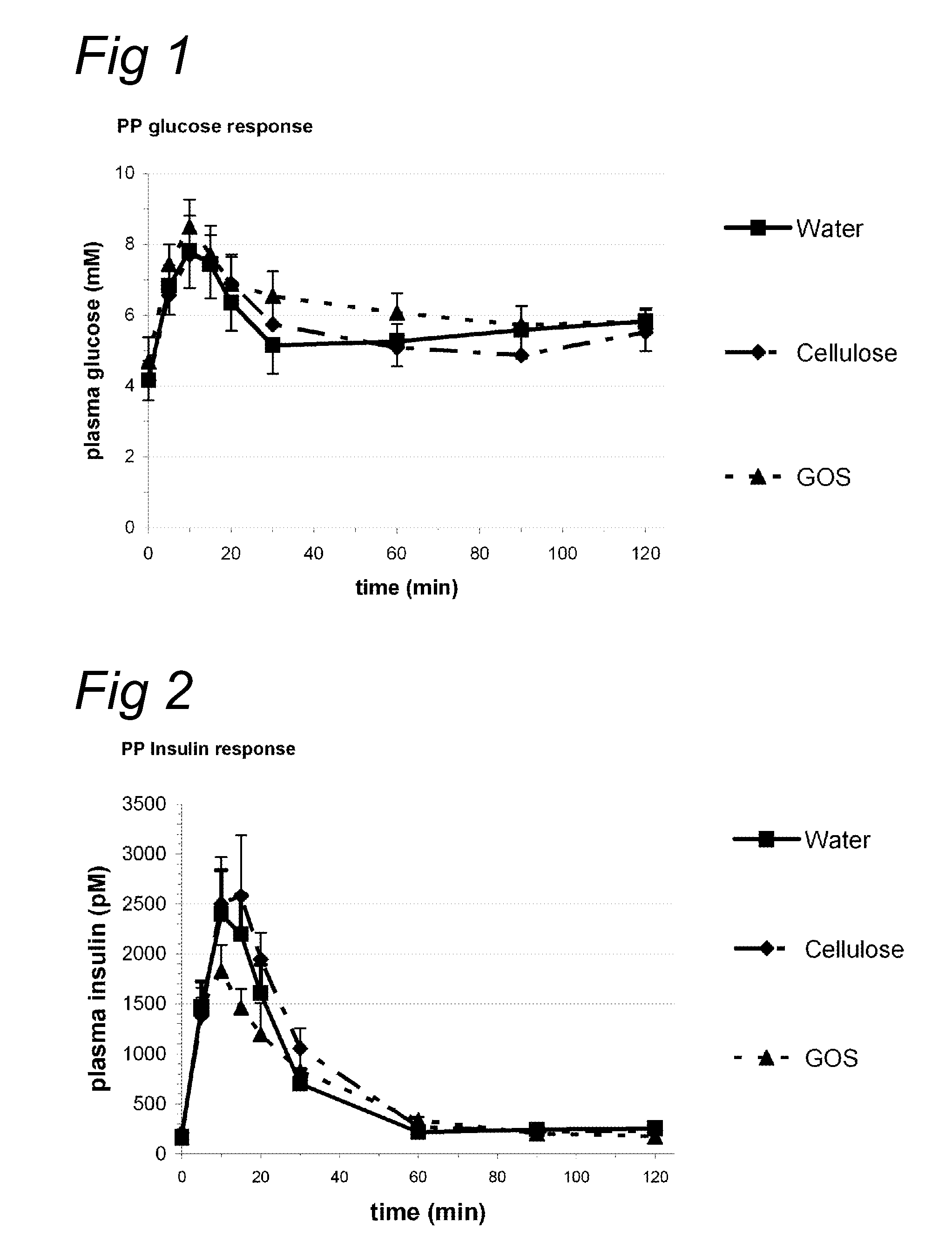 Nutritional products comprising saccharide oligomers