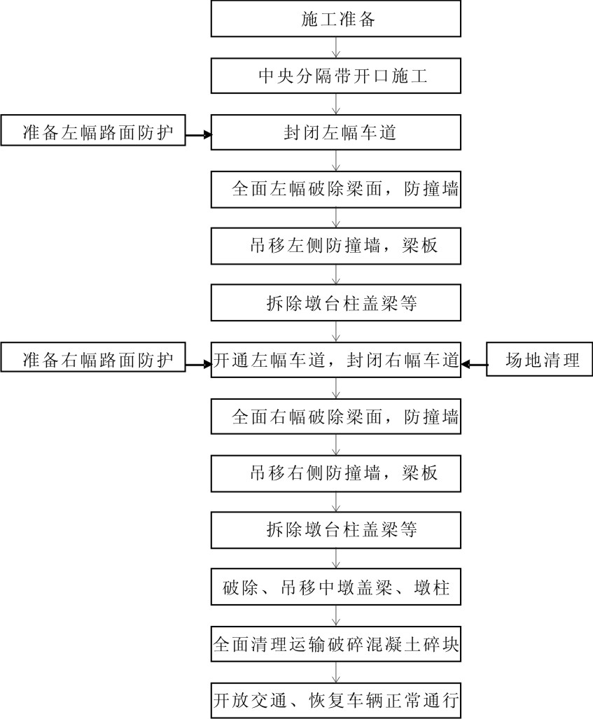 Demolishing method for widened overpass of highway