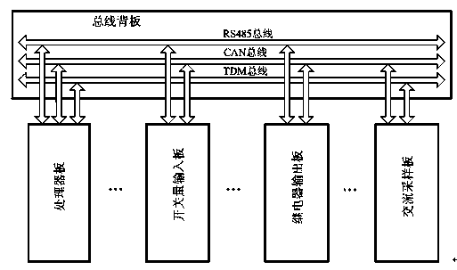 Microcomputer relay protection device based on serial bus technology