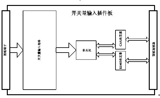 Microcomputer relay protection device based on serial bus technology