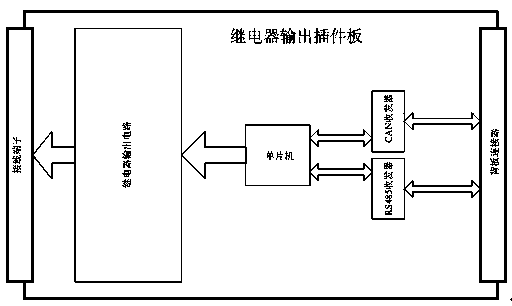 Microcomputer relay protection device based on serial bus technology