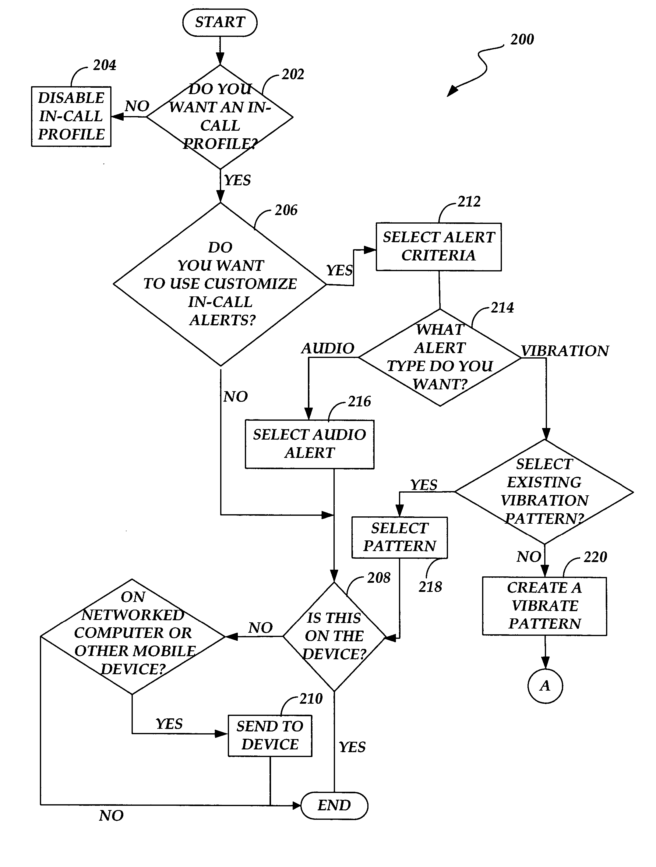 Programmable notifications for a mobile device