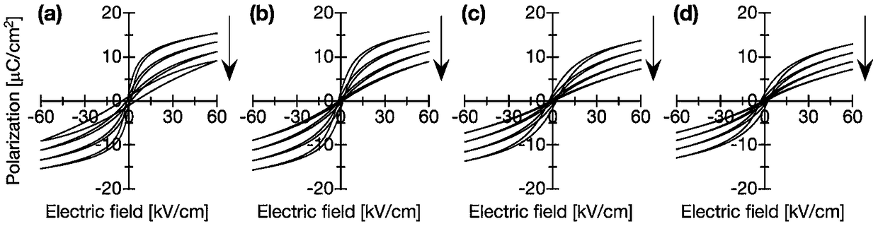 Method for restraining leakage conductance of barium zirconate titanate ceramic