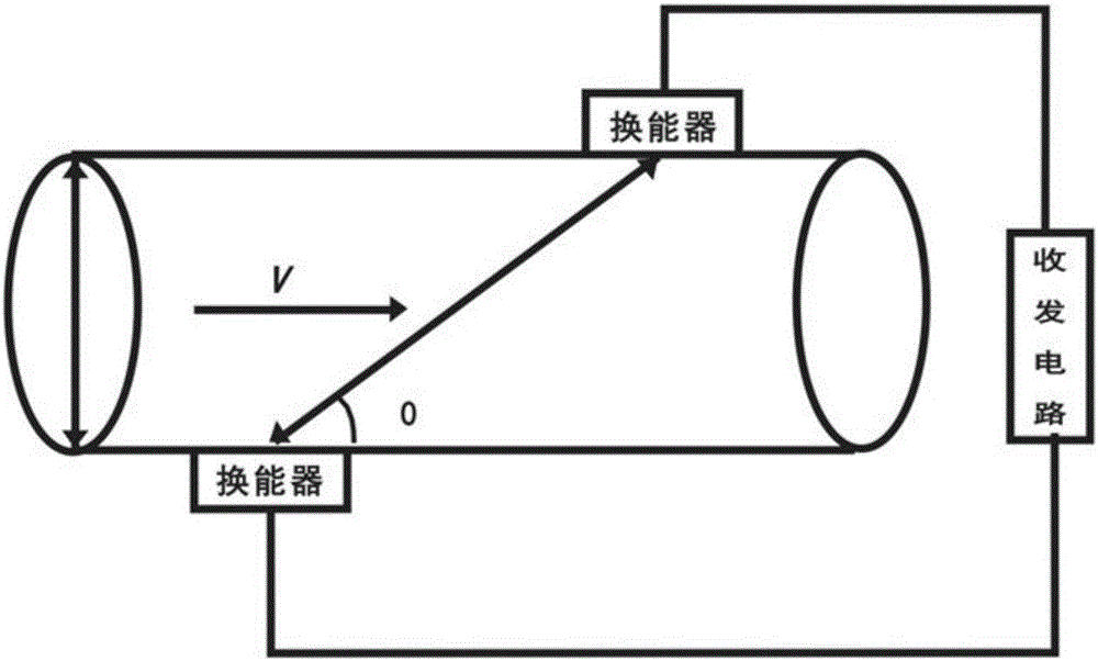 Improved measurement method of time difference type ultrasonic flow meter