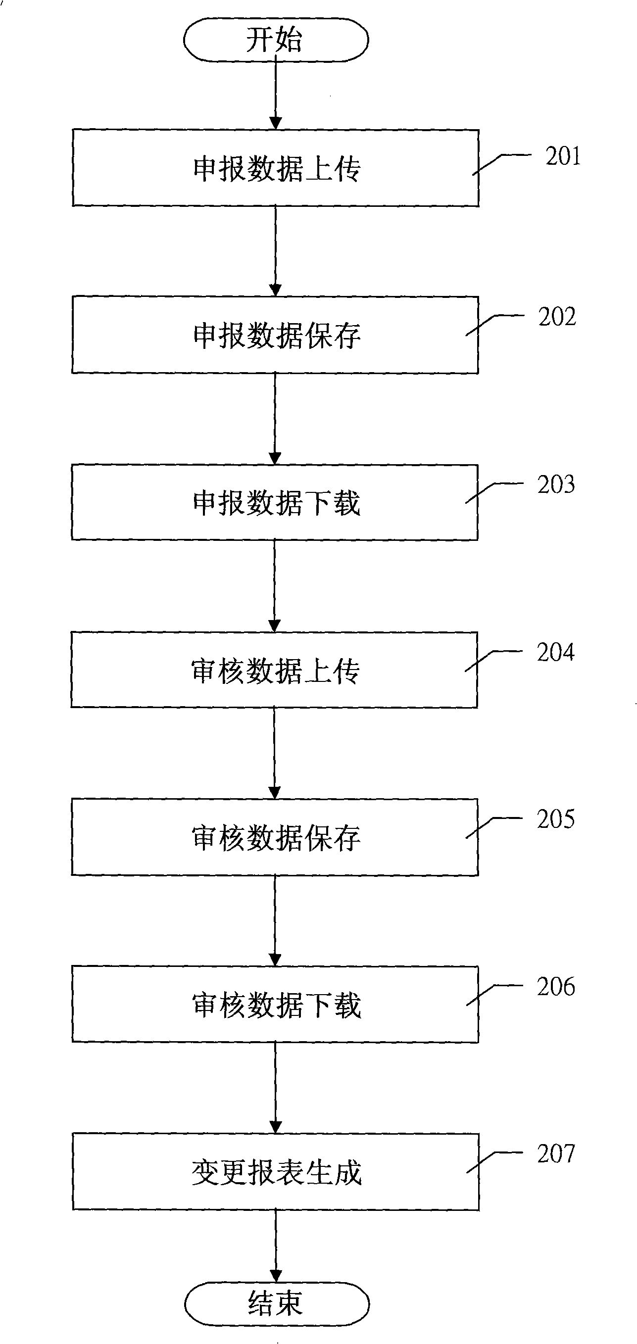 Engineering change charge monitoring system and method