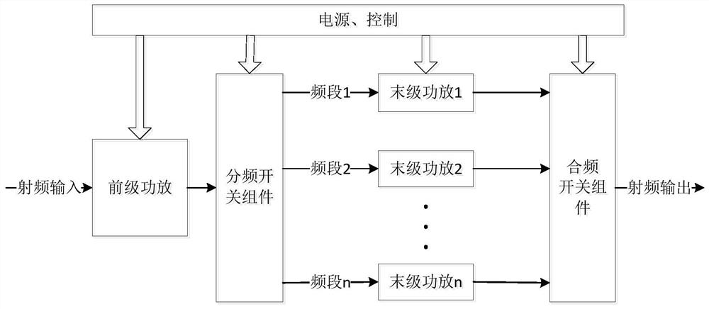 A method and device for adaptive power amplification and wideband power amplifier