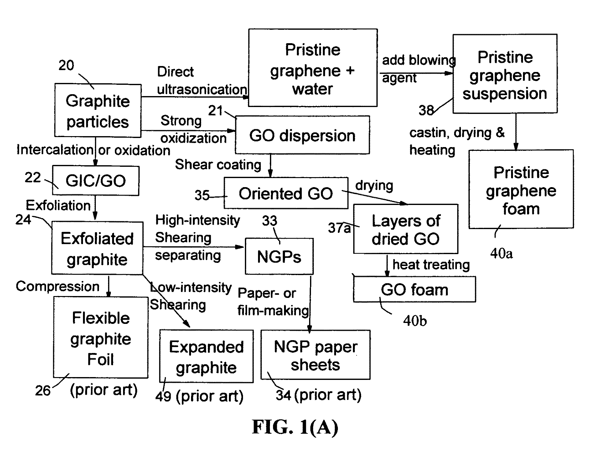 Highly conductive graphene foams and process for producing same