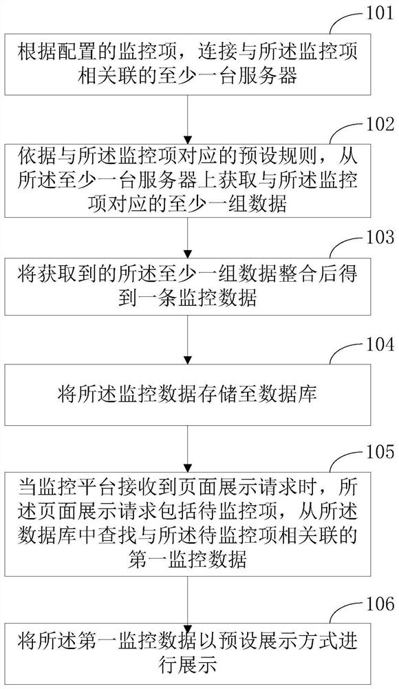 A data processing method and device