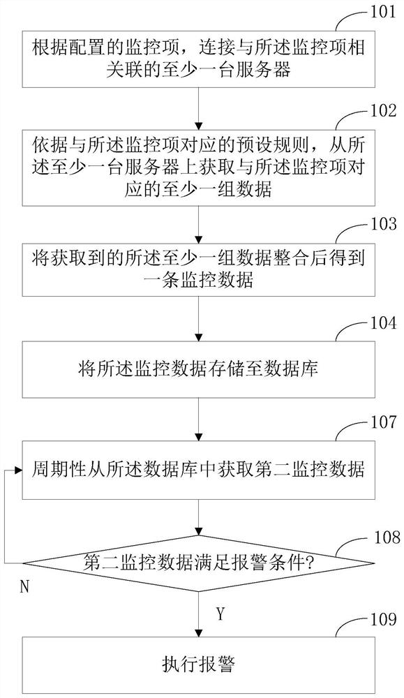 A data processing method and device