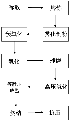 A kind of silver-copper oxide composite electrical contact material and its preparation method and application