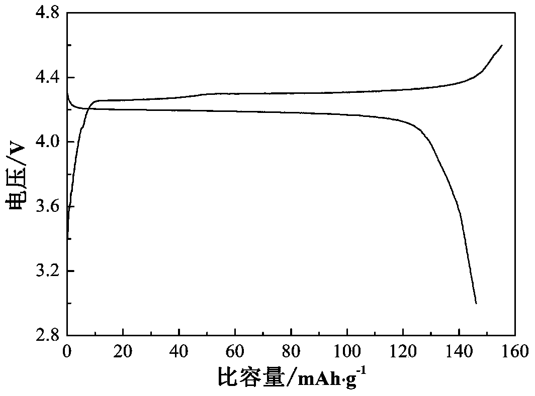Method for preparing cathode material of lithium-ion battery, namely lithium vanadium fluorophosphates