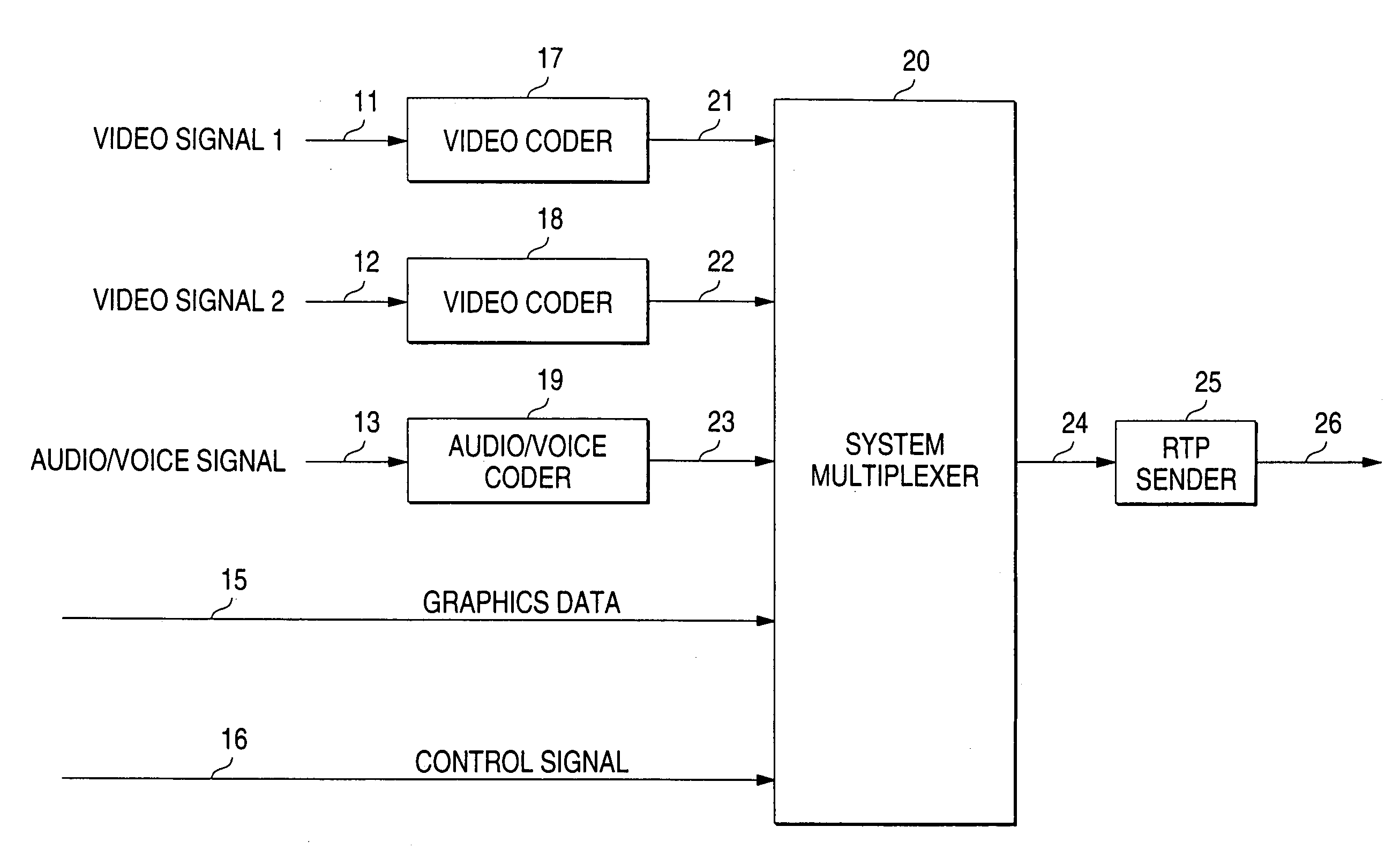 Moving image coding apparatus and decoding apparatus