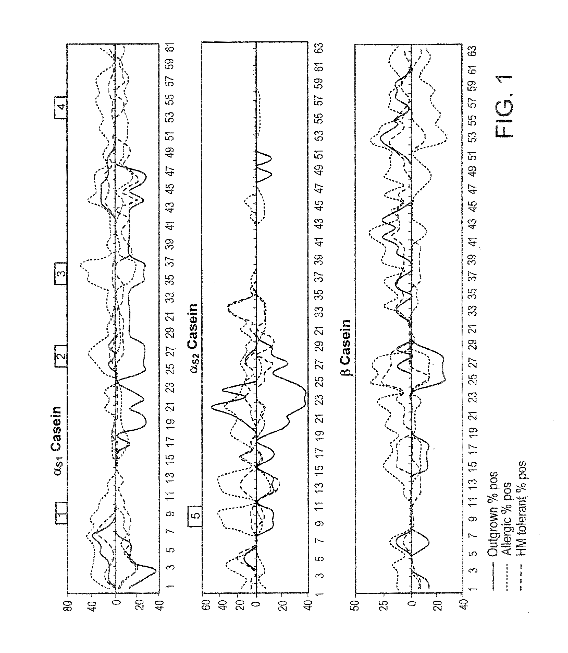 Methods for characterizing antibody binding affinity and epitope diversity in food allergy