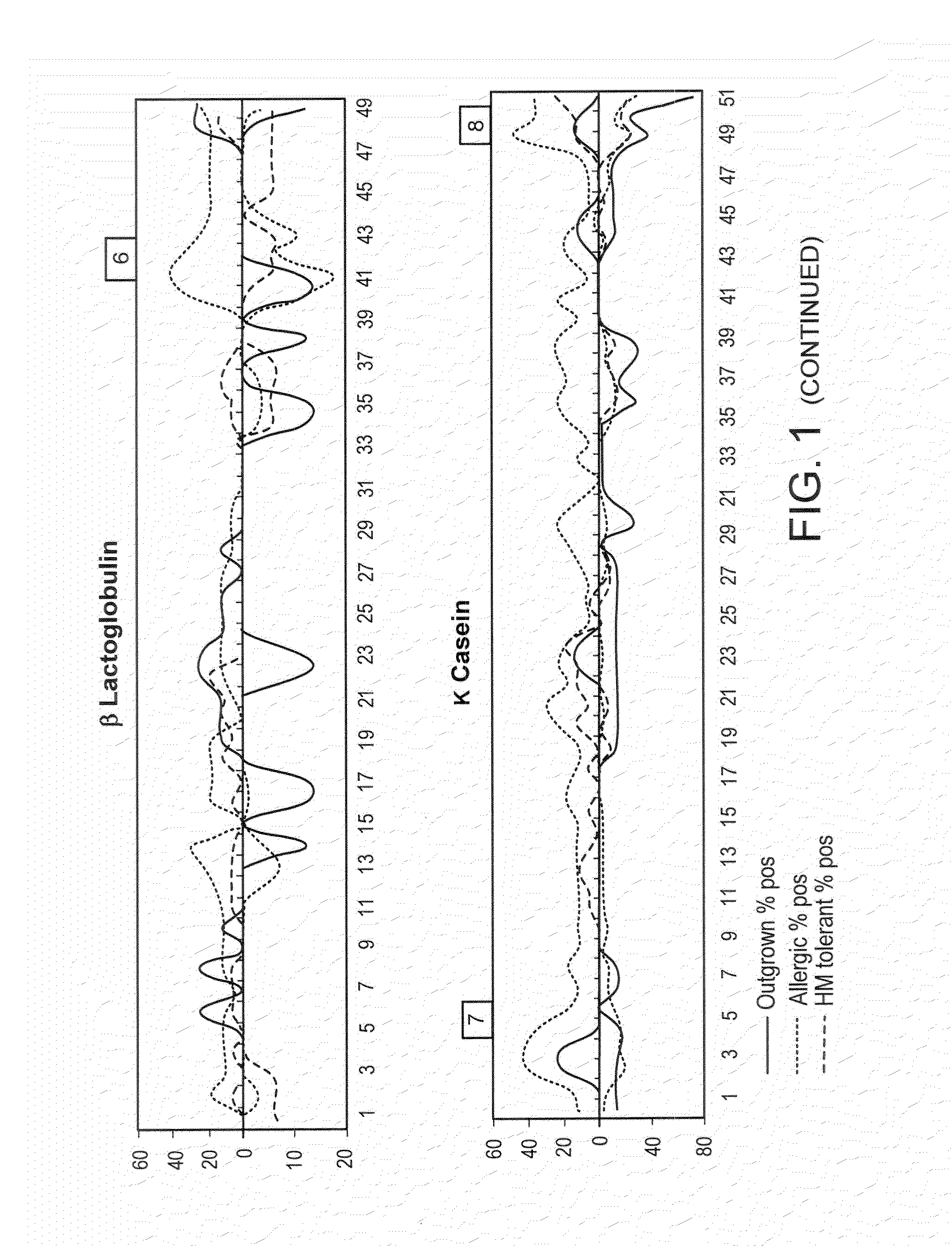 Methods for characterizing antibody binding affinity and epitope diversity in food allergy