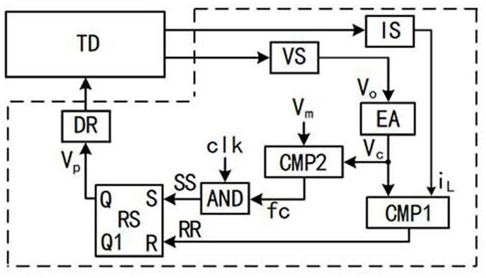 A voltage and current quasi-fixed frequency control device and method