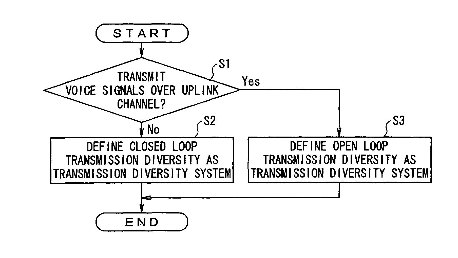 Method of controlling mobile communication system, control device, and mobile communication system