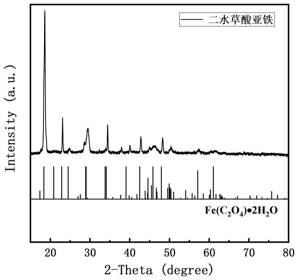 Method for synthesizing strip-shaped ferrous oxalate from hematite slag in one pot