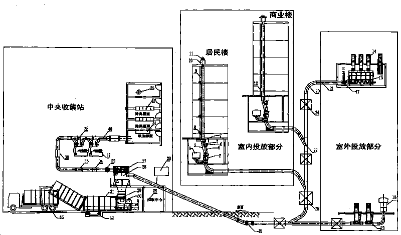 Closed-type automatic garbage-collecting system and control method thereof