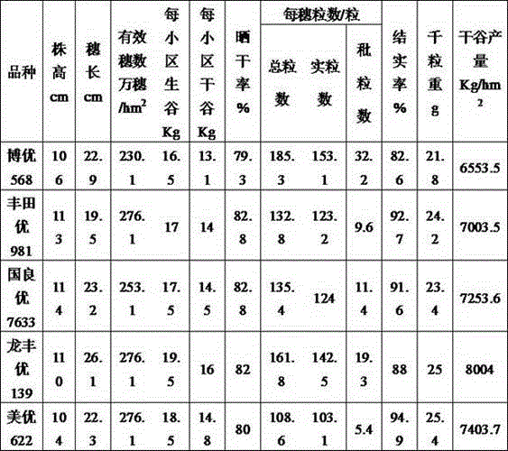 Difference-comparison technology method for breeding new late-rice varieties