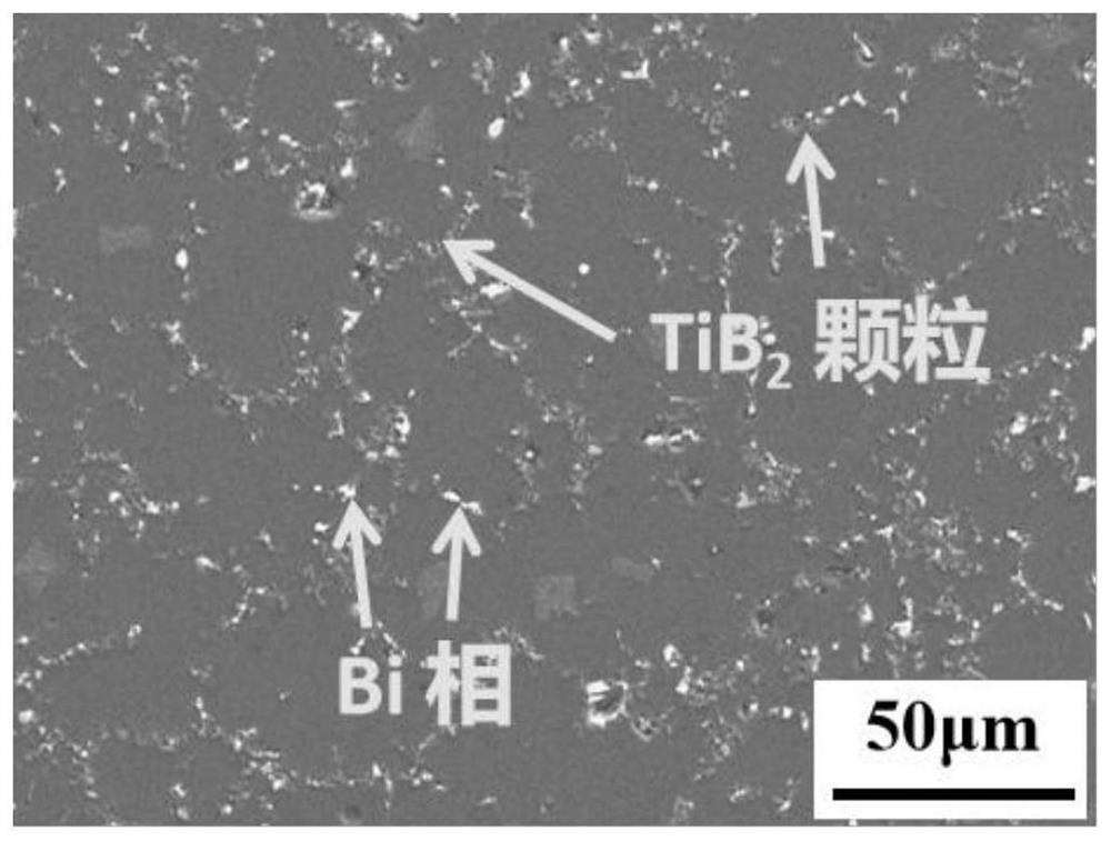 Al-based composite material as well as preparation method and application thereof