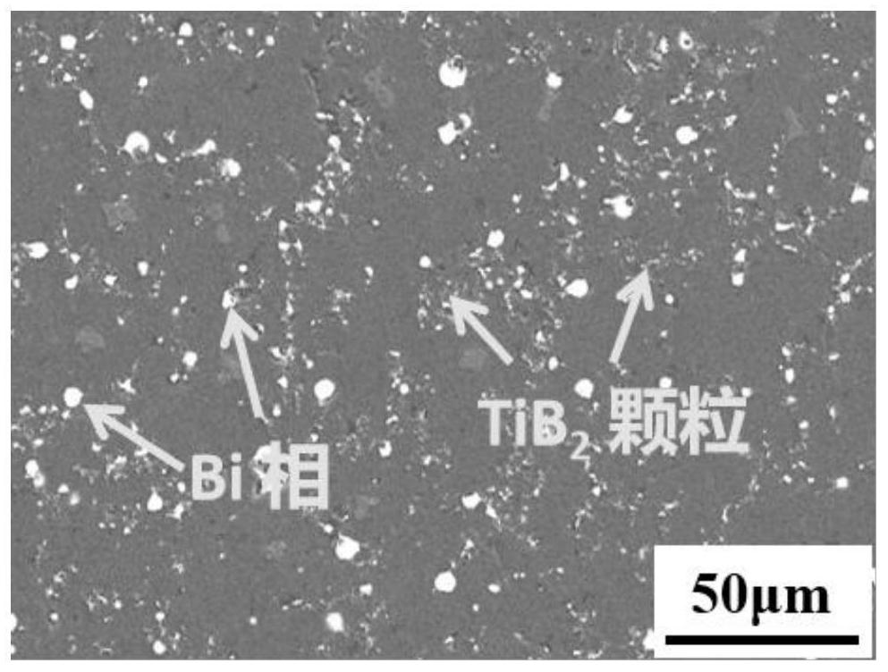 Al-based composite material as well as preparation method and application thereof