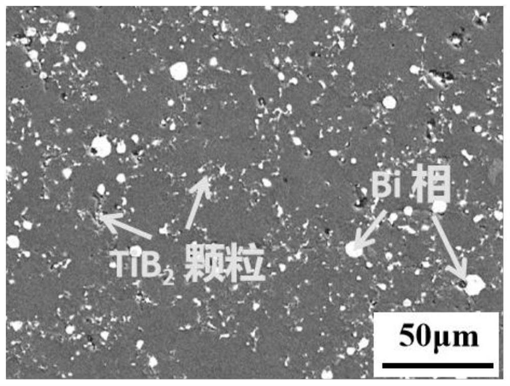 Al-based composite material as well as preparation method and application thereof