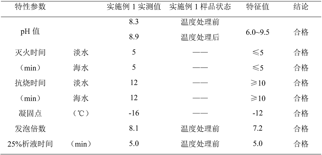 Preparation method and application of compound foam fire extinguishing agent