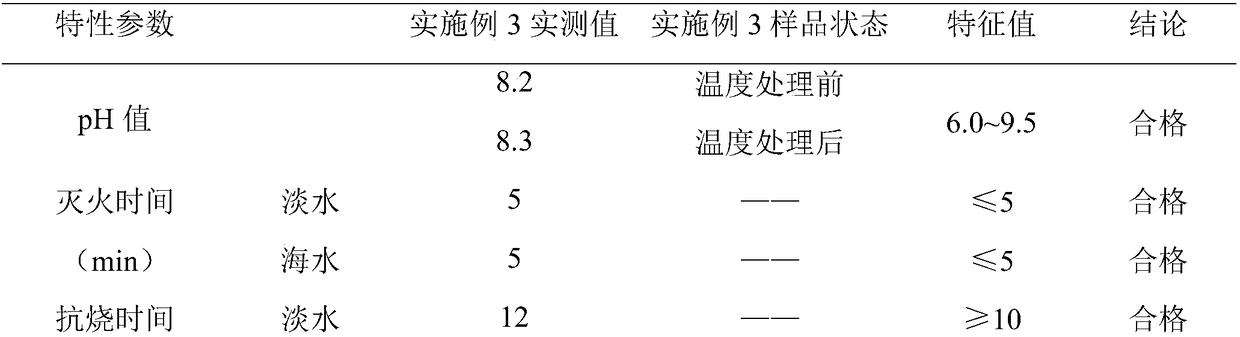 Preparation method and application of compound foam fire extinguishing agent