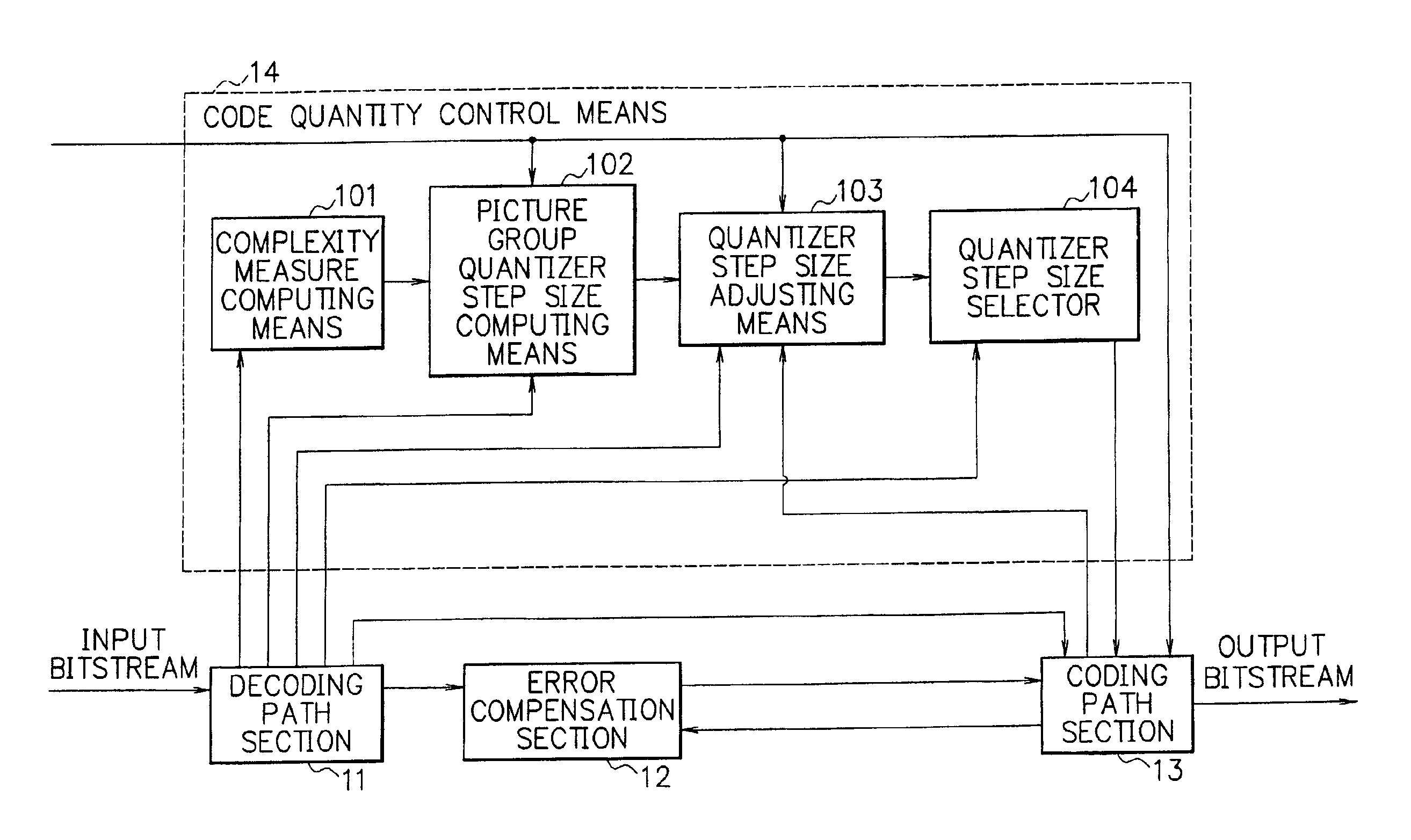 Compressed moving picture re-encoding apparatus and compressed moving picture re-encoding method