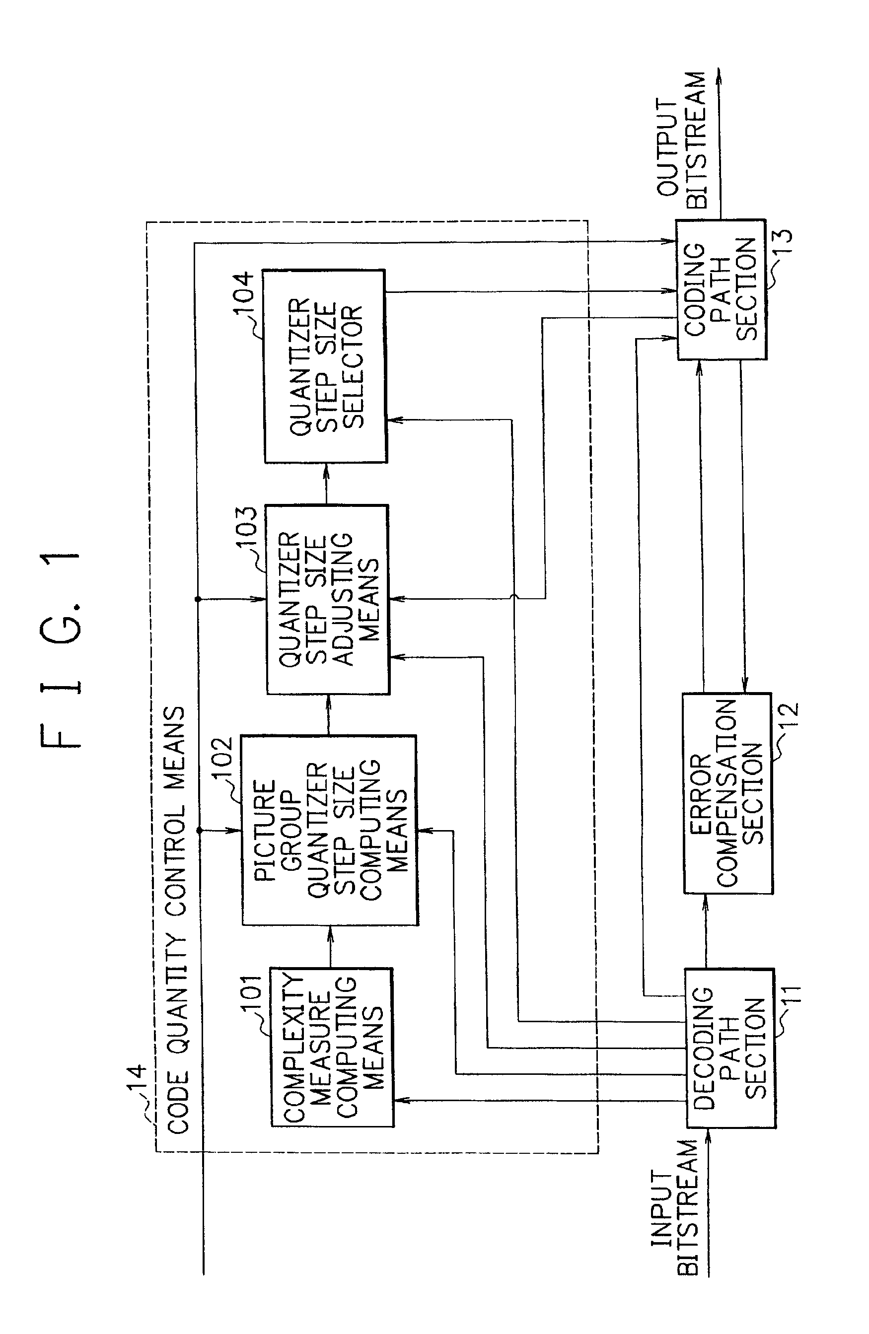 Compressed moving picture re-encoding apparatus and compressed moving picture re-encoding method