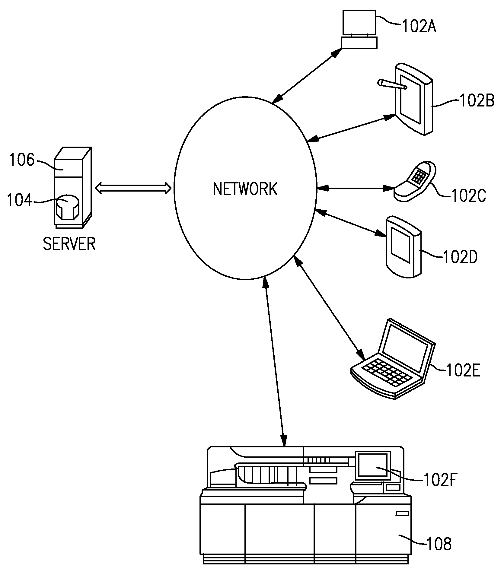 System and method of inventory management