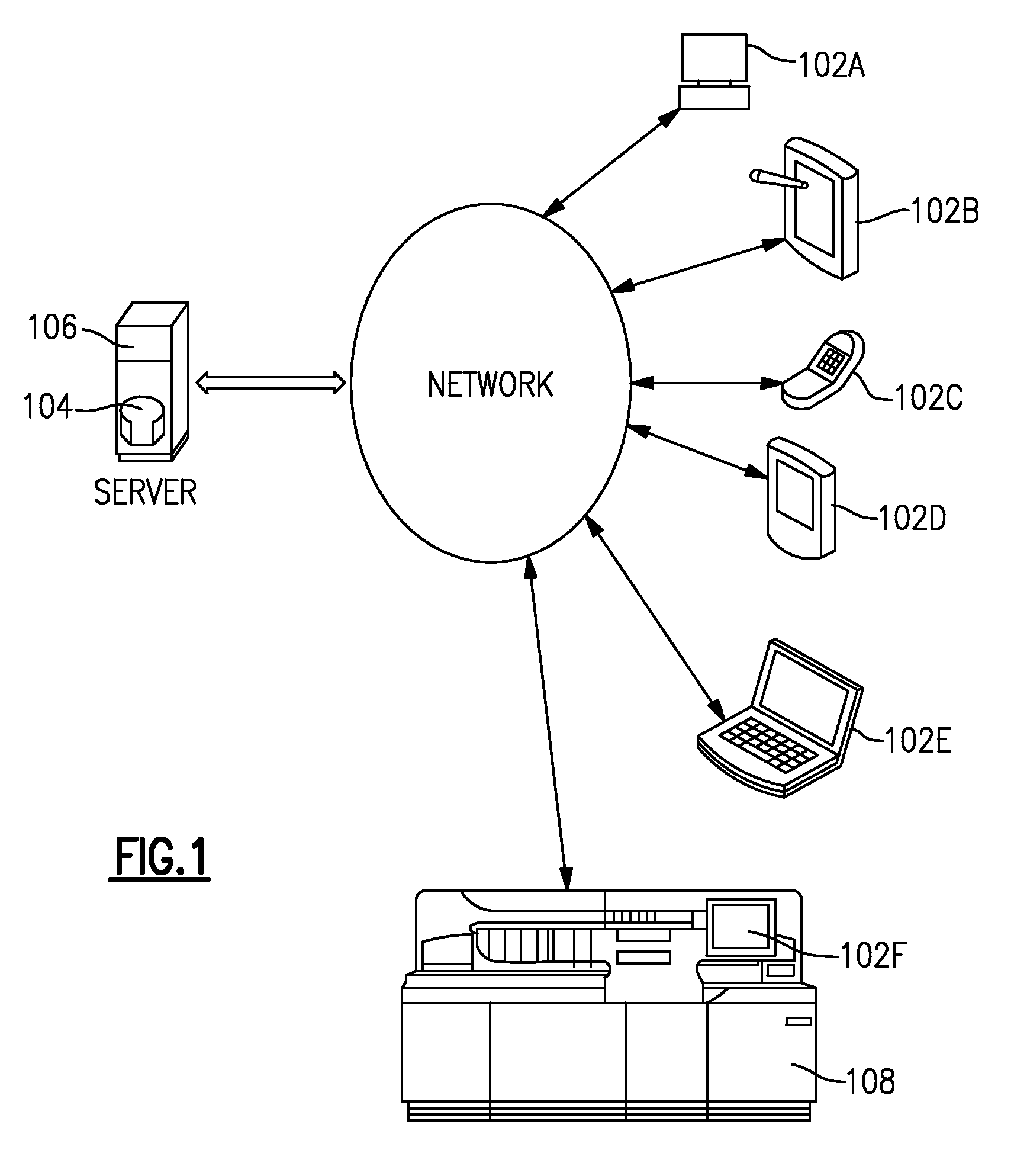 System and method of inventory management