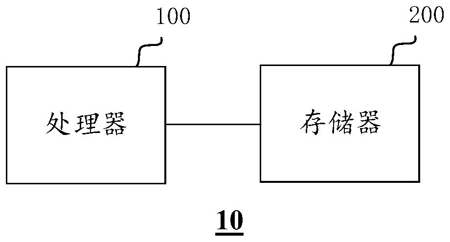 Service message management system and method