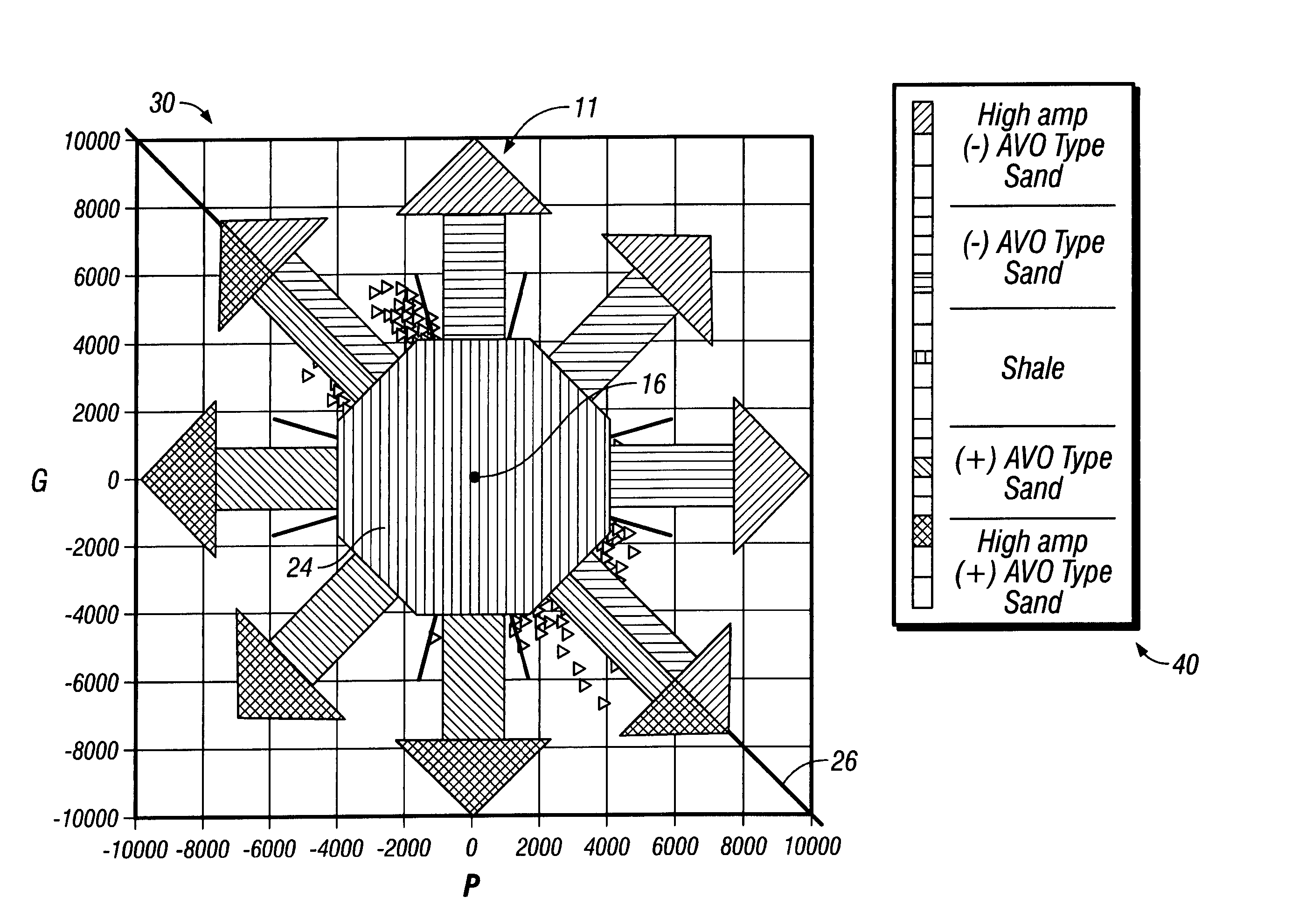 Method of processing seismic data to extract and portray AVO information