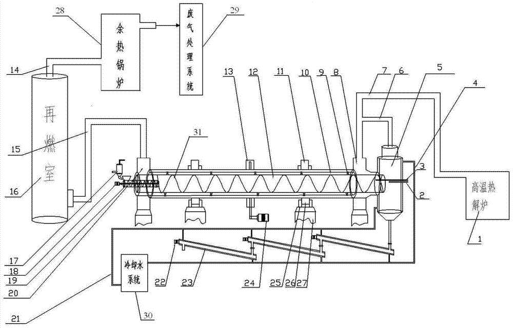 An organic adsorption saturated activated carbon regeneration device