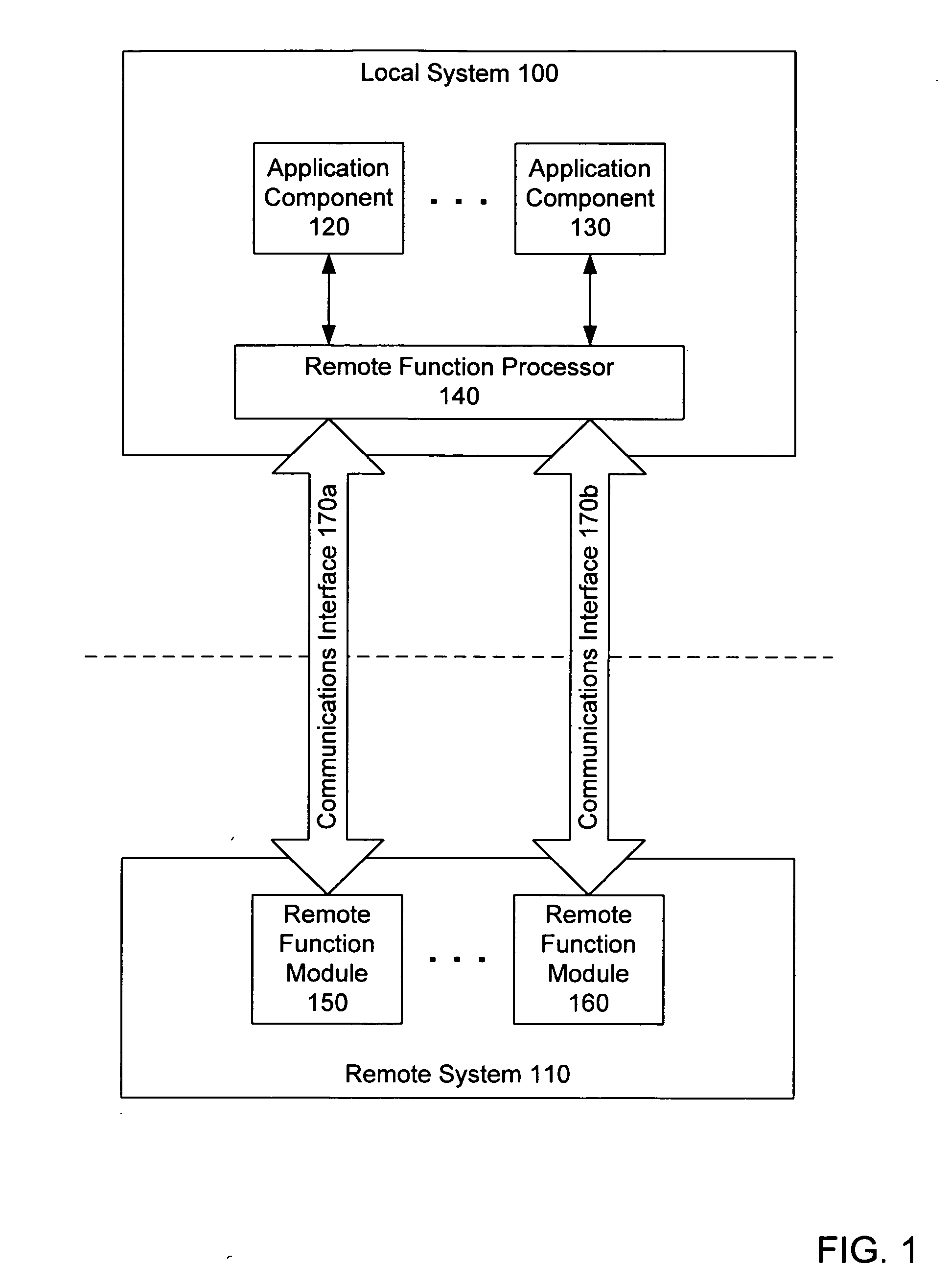 System and method for processing remote function calls