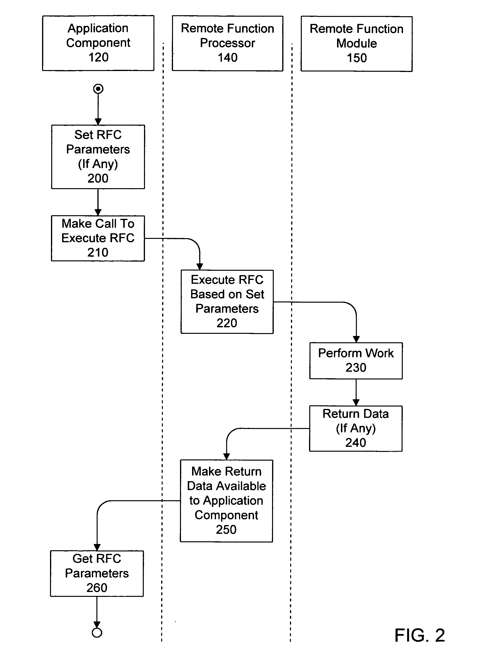 System and method for processing remote function calls