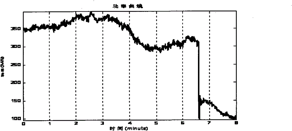 Power system online prewarning method based on microdisturbance signal low-frequency oscillation mode identification